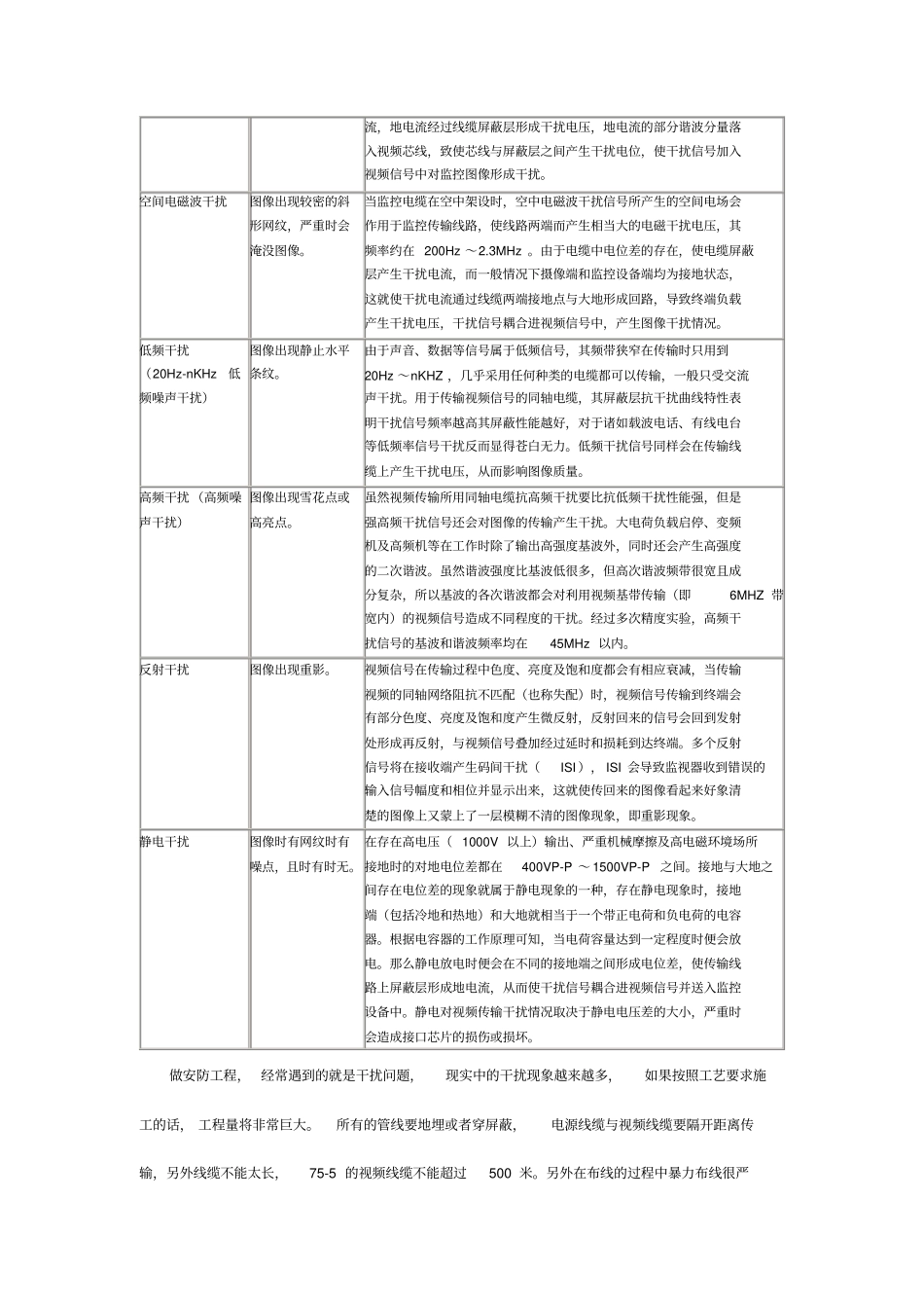 解决监控视频干扰的二个方法_第2页