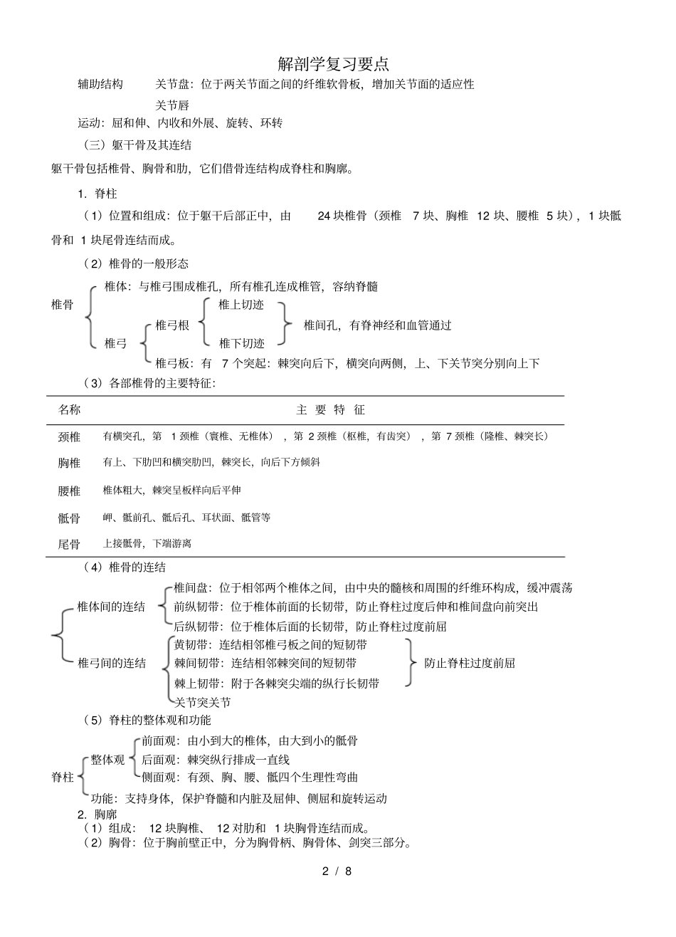 解剖学复习要点_第2页