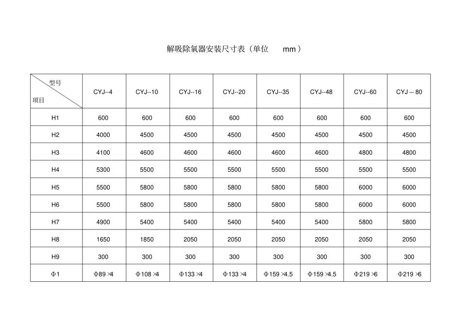 解吸除氧器安装尺寸表_第1页