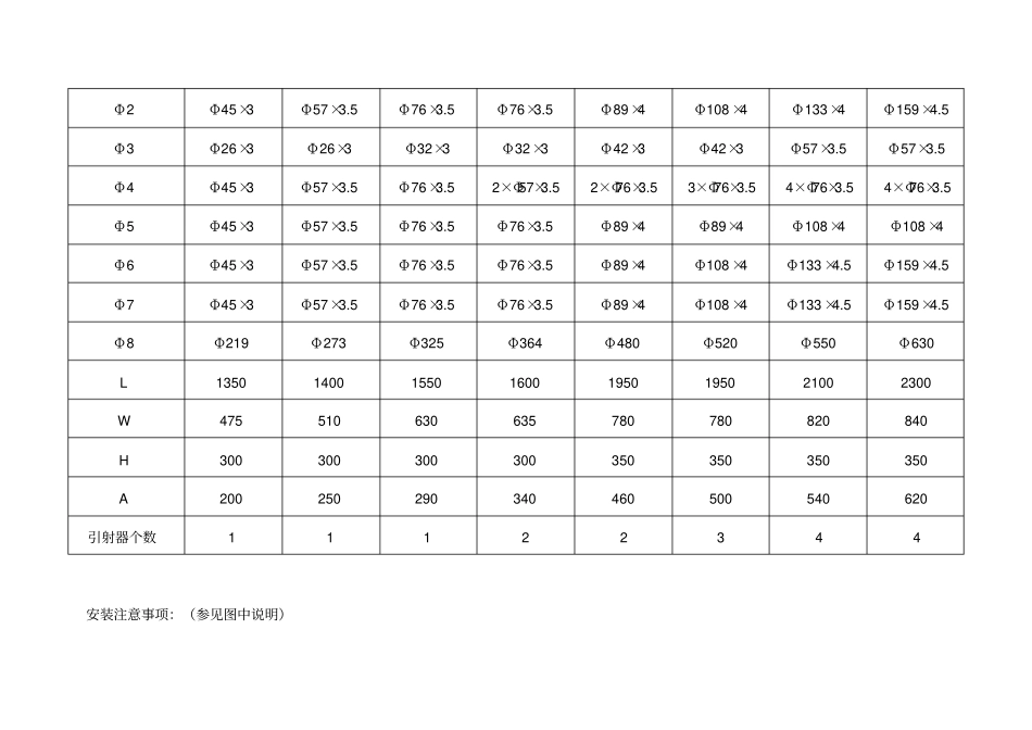 解吸除氧器安装尺寸表_第2页