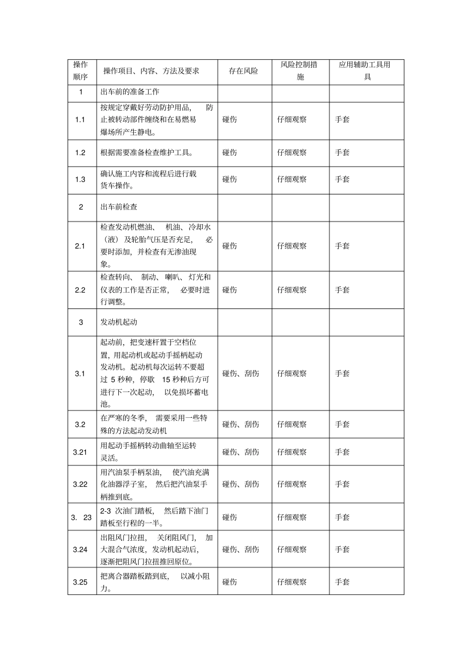 解放牌CA1258P1K2L11T1重型载货汽车车操作规程_第2页