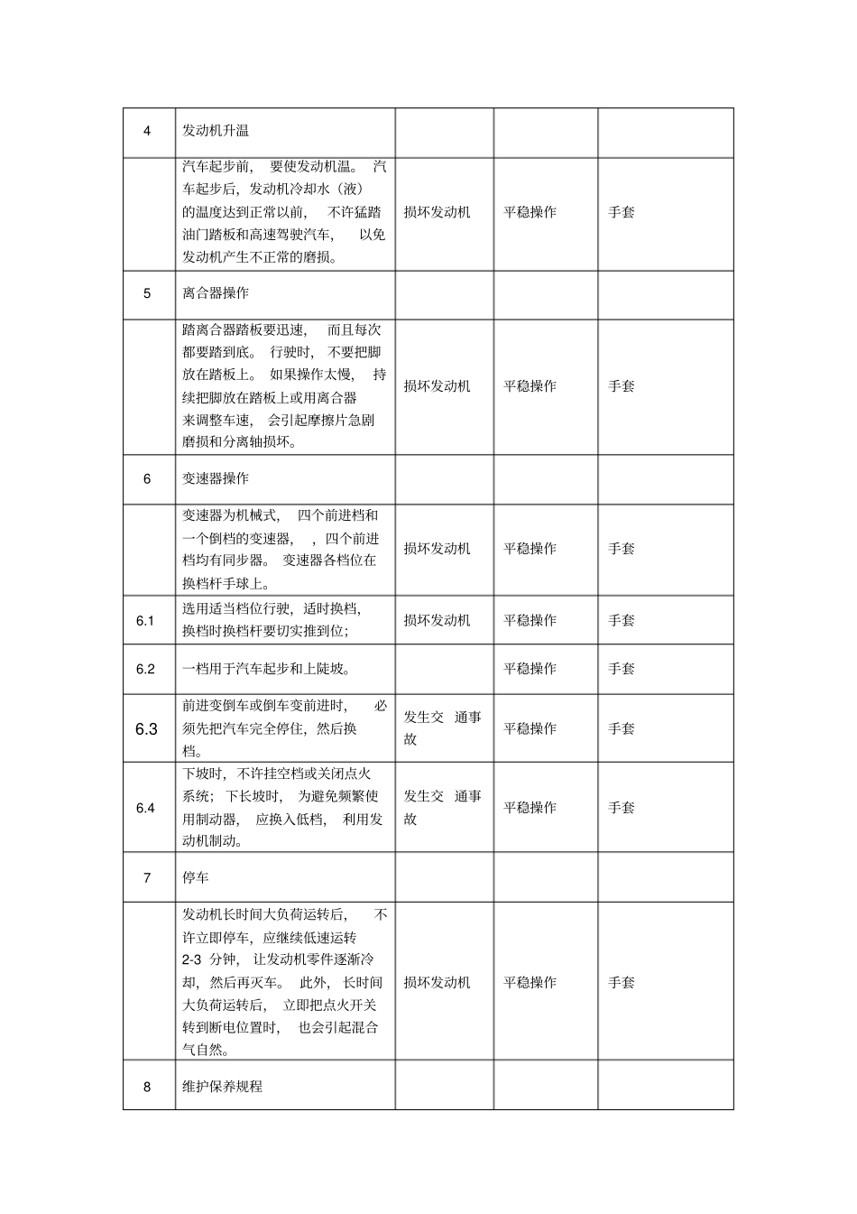 解放牌CA1258P1K2L11T1重型载货汽车车操作规程_第3页