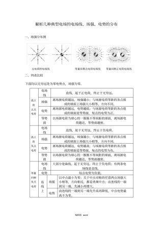 解析几种典型电场的电场线、场强、电势的分布