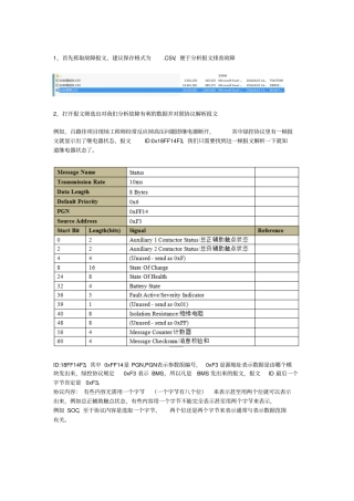 解读CAN报文方法