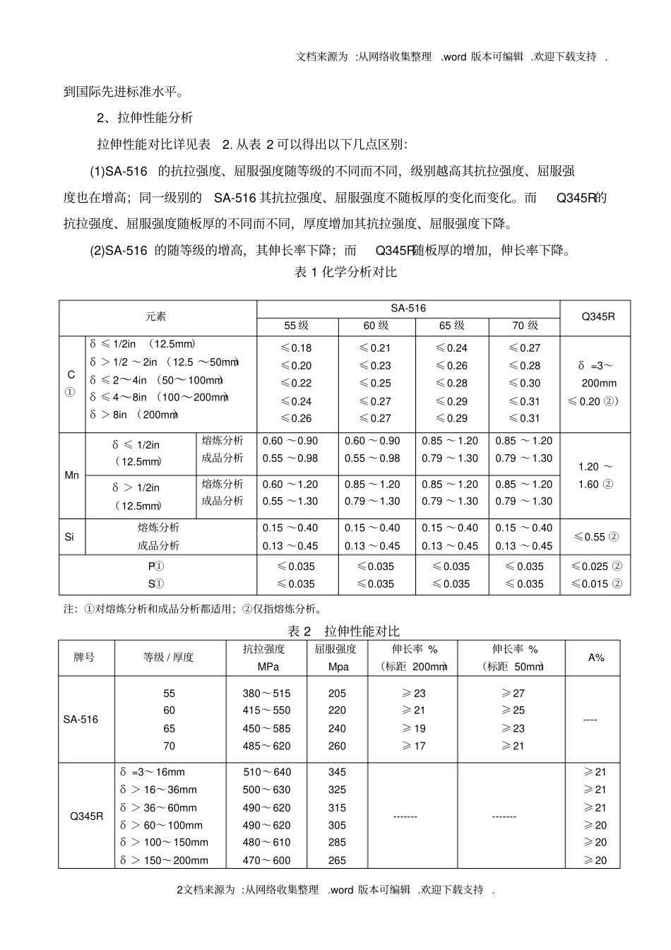 解读美国ASME规范中SA516材料_第2页