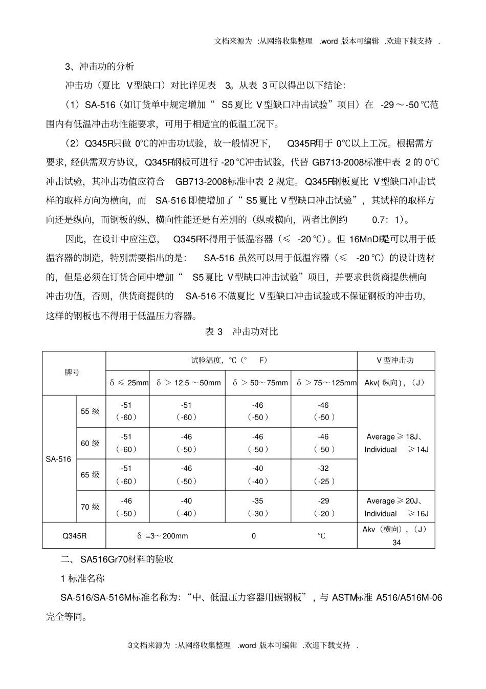 解读美国ASME规范中SA516材料_第3页