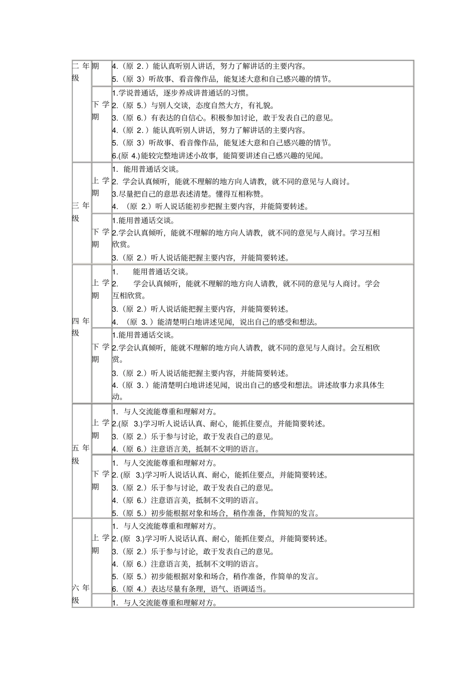 解读课程标准口语交际目标_第3页