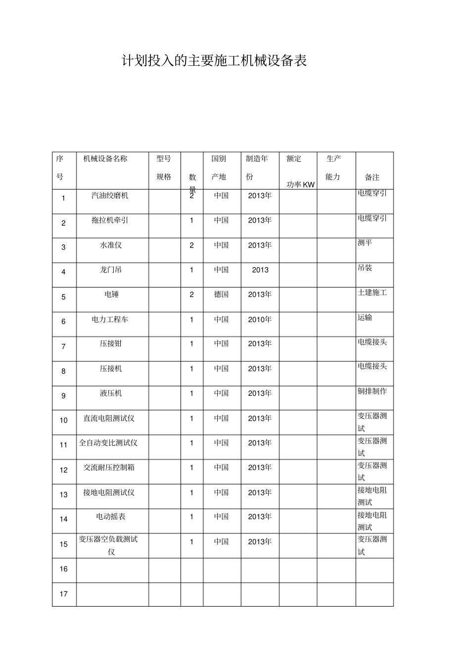 计划投入的主要施工机械设备表_第1页