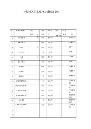 计划投入的主要施工机械设备表