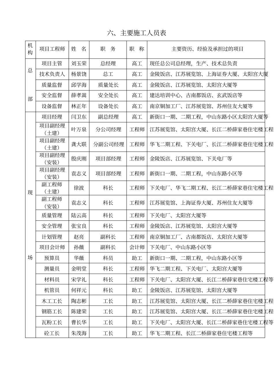 计划投入的订要施工机械设备表_第2页