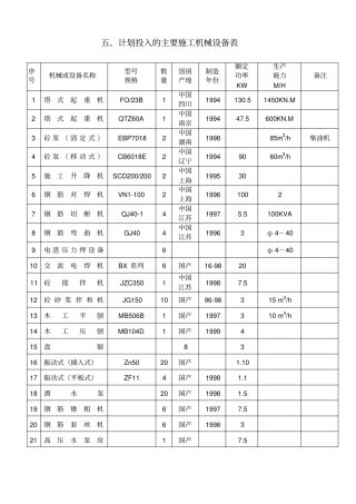计划投入的订要施工机械设备表