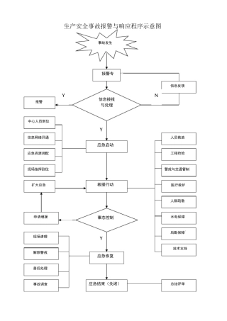 应急救援行动示意图