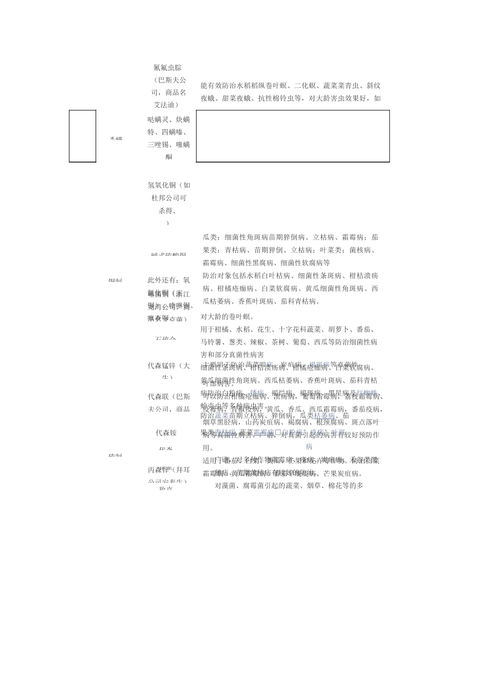 常见农药分类_第3页