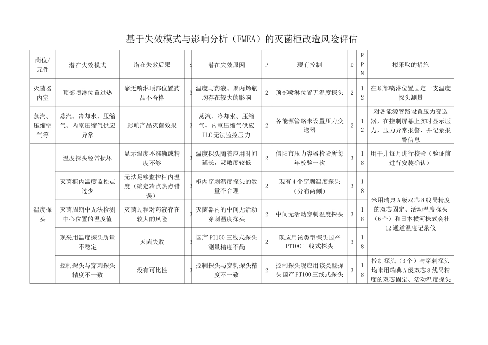 灭菌柜风险评估_第3页