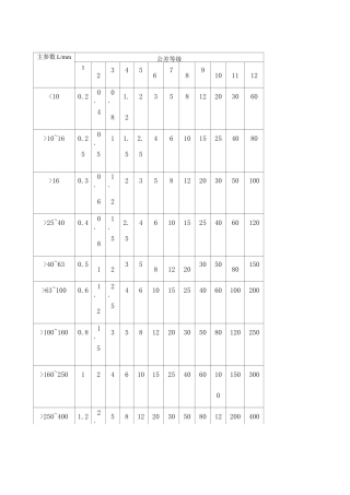 形位公差数值表