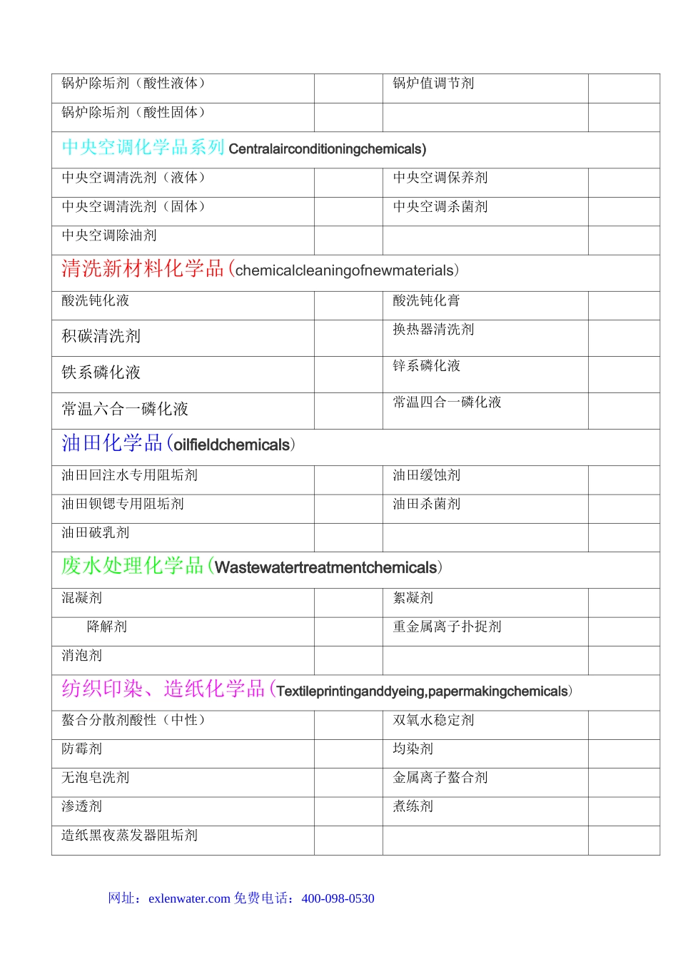 反渗透膜阻垢剂_第3页