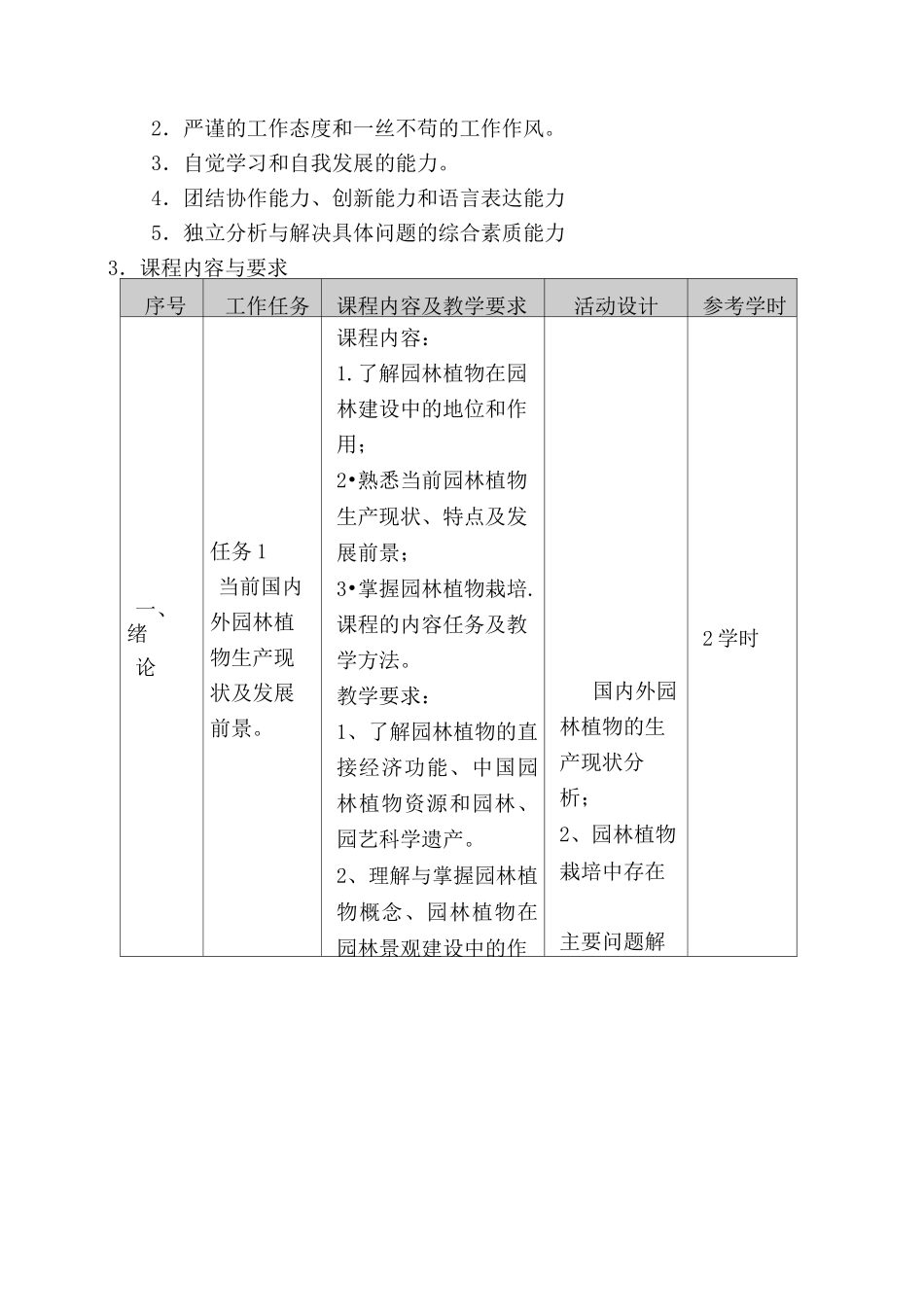 园林植物栽培课程标准_第3页