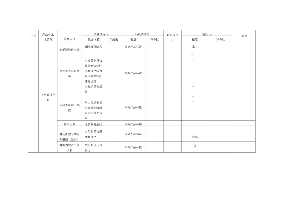 水泵产品许可证检验的必备检测设备_第2页
