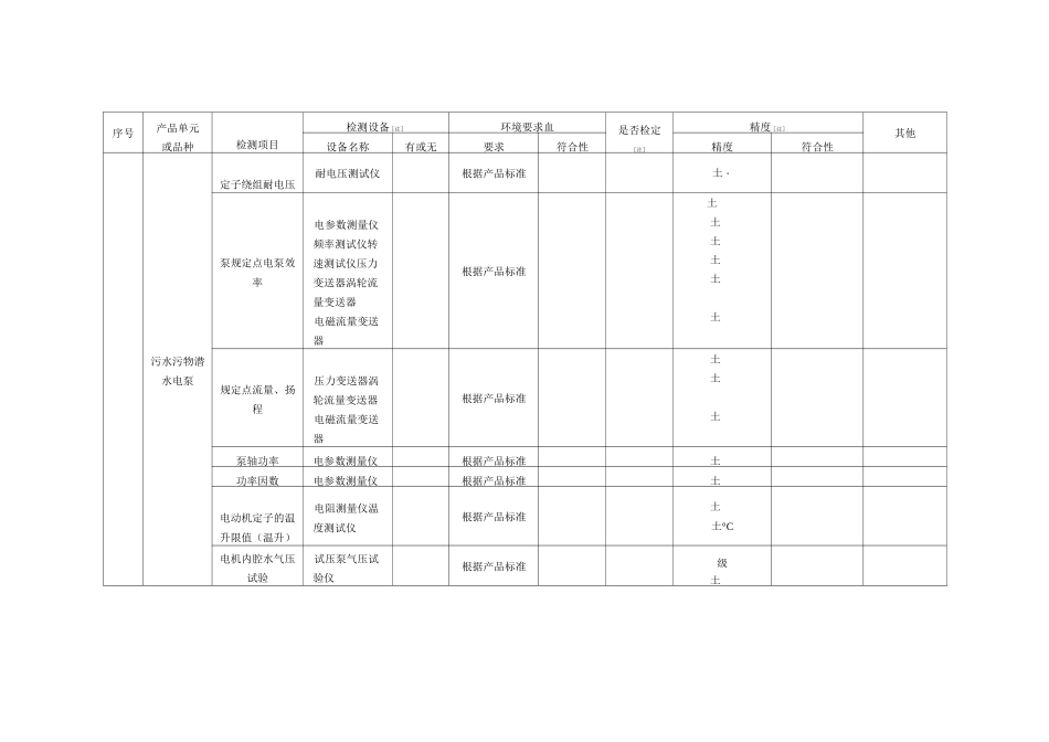 水泵产品许可证检验的必备检测设备_第3页