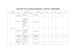 水泵产品许可证检验的必备检测设备