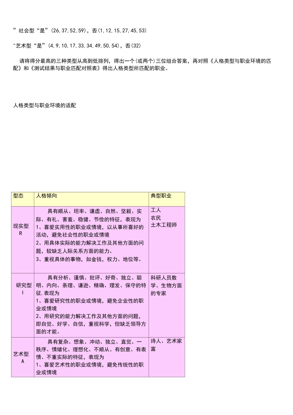 (完整word版)霍兰德职业兴趣测试量表及答案对照表_第3页
