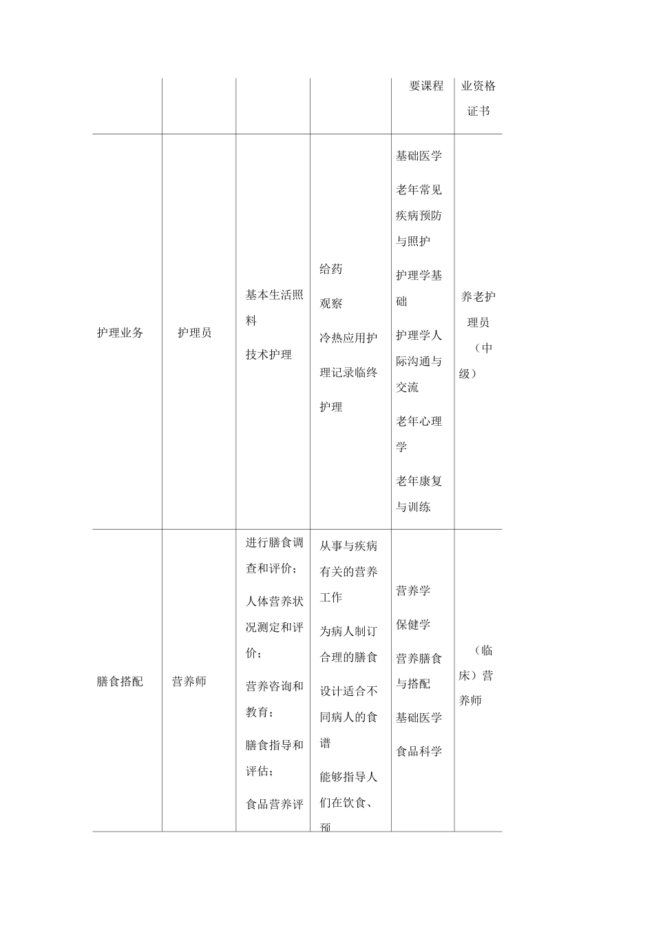 老年保健与管理_第2页