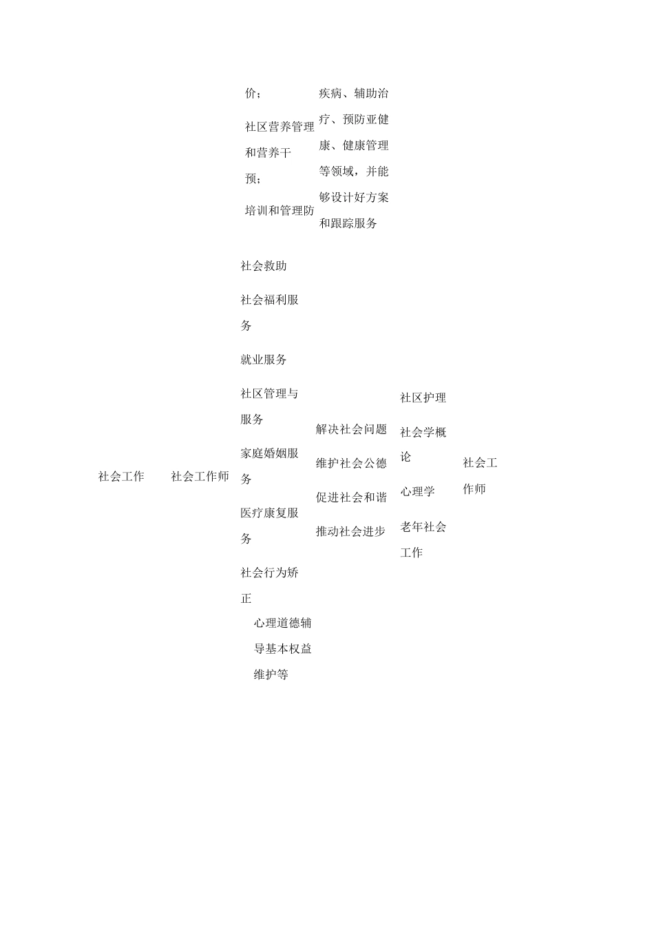老年保健与管理_第3页