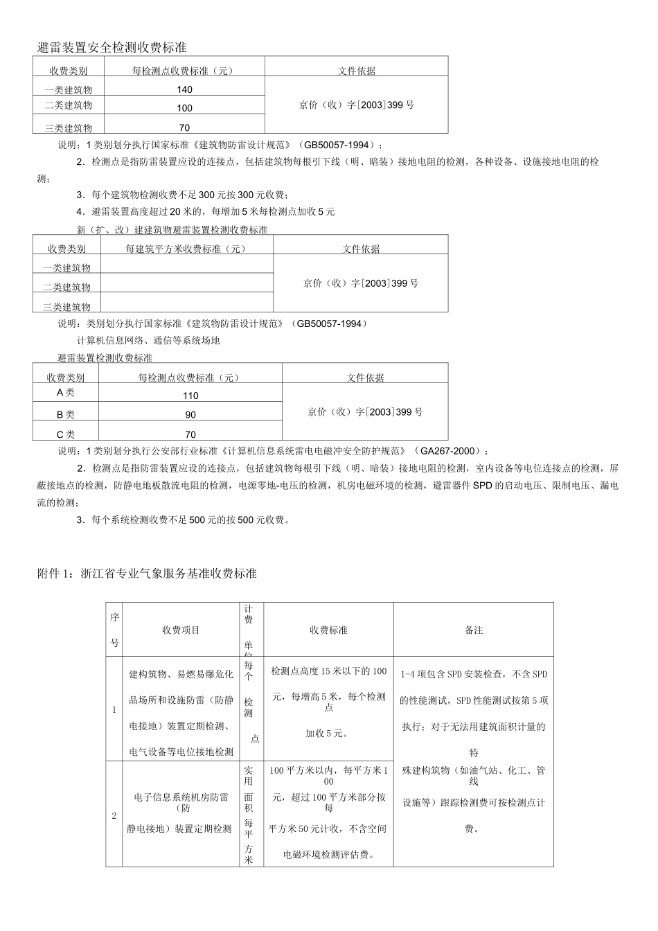 避雷装置安全检测收费标准_第1页