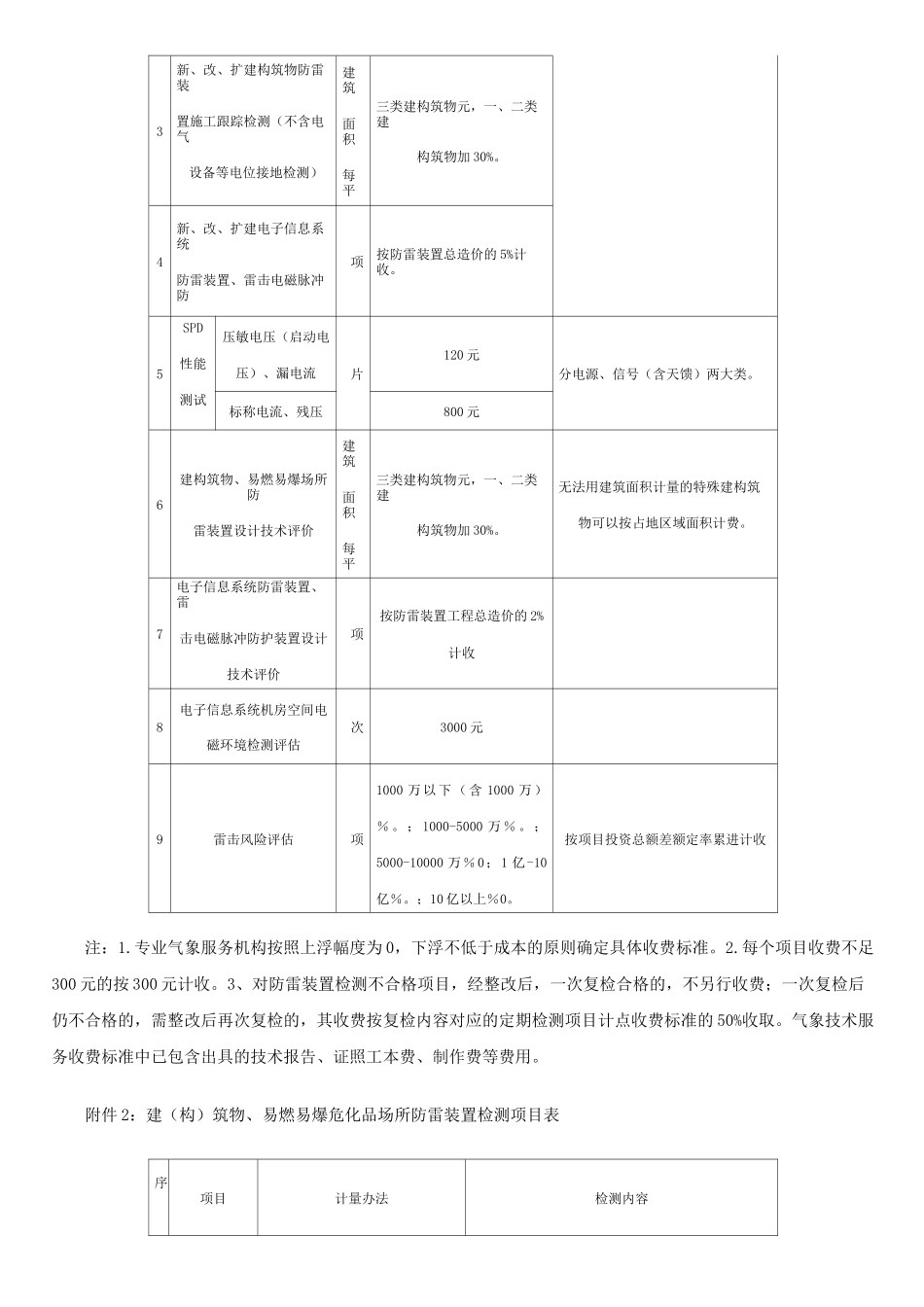 避雷装置安全检测收费标准_第2页