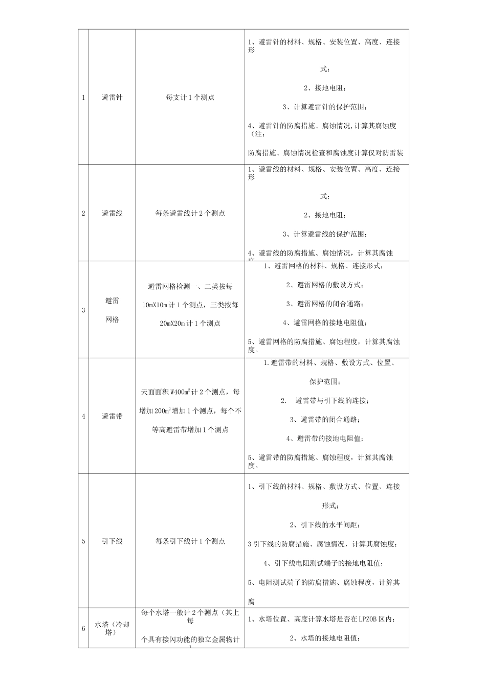 避雷装置安全检测收费标准_第3页