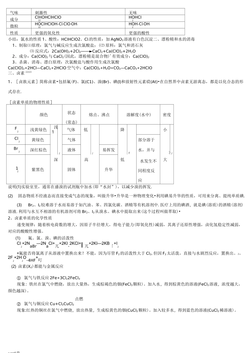 卤素的知识点总结_第2页