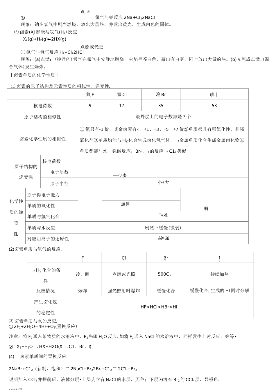 卤素的知识点总结_第3页