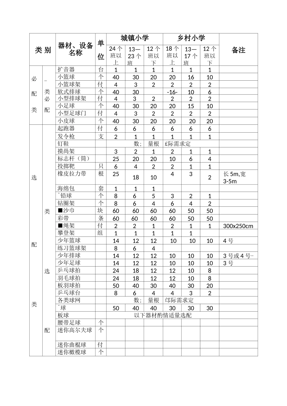 初级中学、小学体育场地、器材配备标准(DOC)_第3页