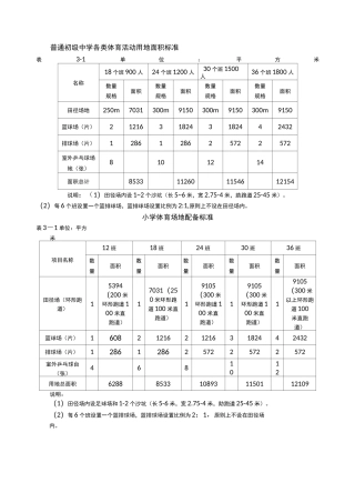 初级中学、小学体育场地、器材配备标准(DOC)