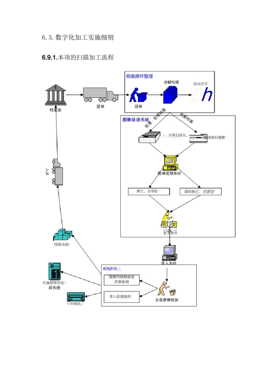 档案数字化加工方案_第3页
