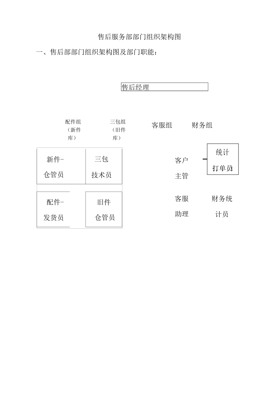 售后服务部部门组织架构_第1页