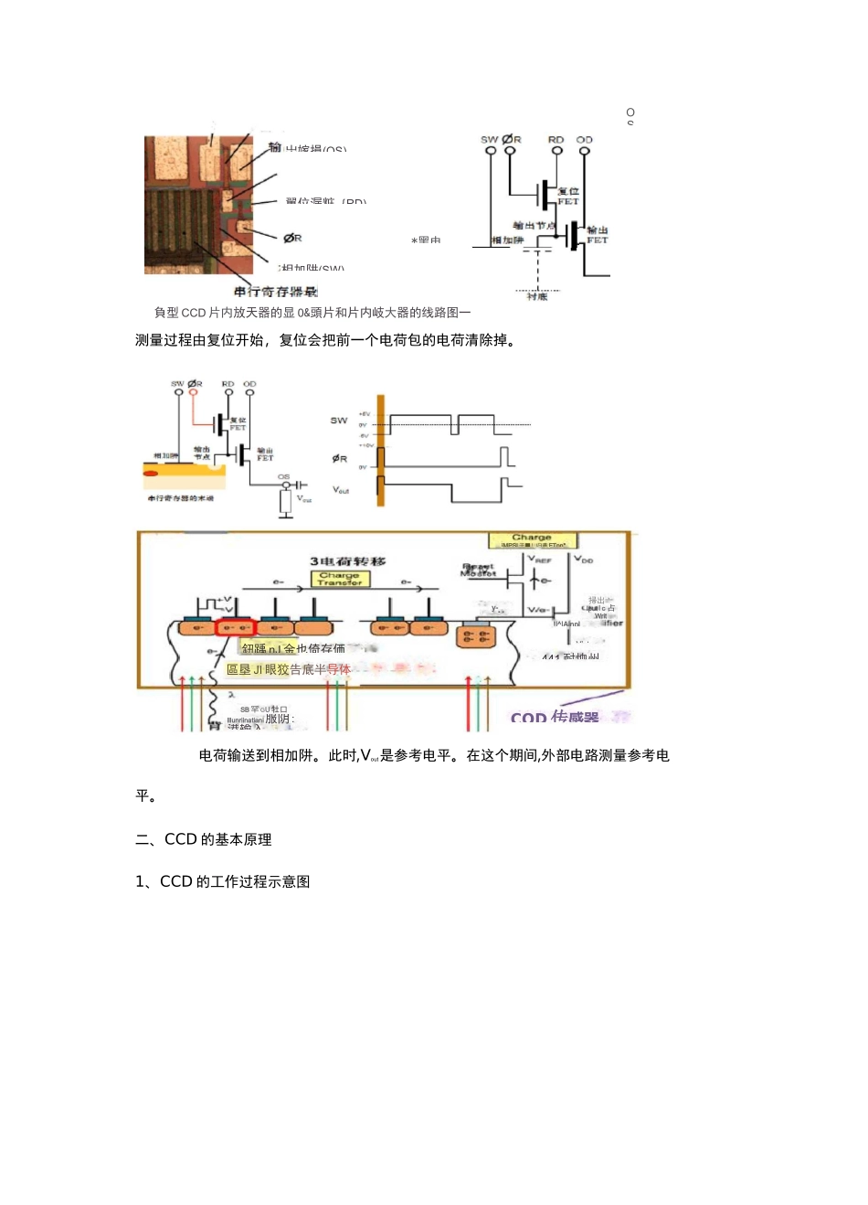 CCD探测器和平板探测器_第3页