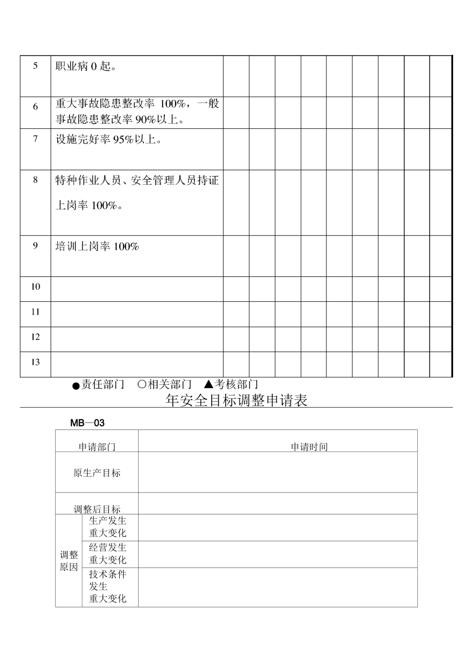 安全生产目标与指标_第2页