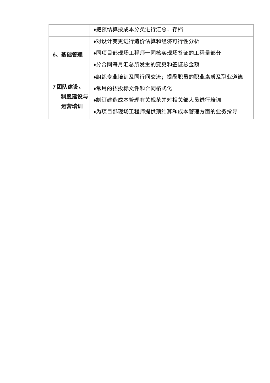 预算部工作职责及组织构架_第2页