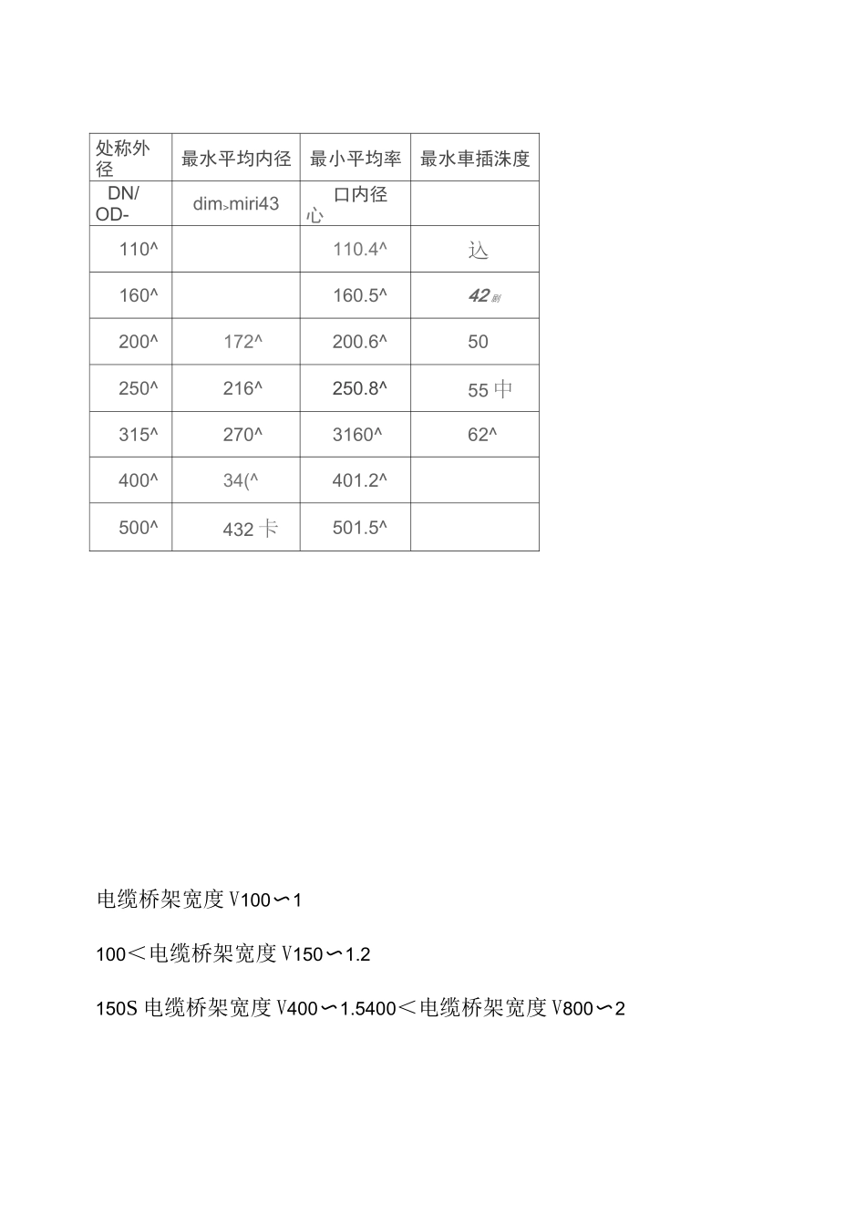 公称直径-外径Ф对照表_第2页