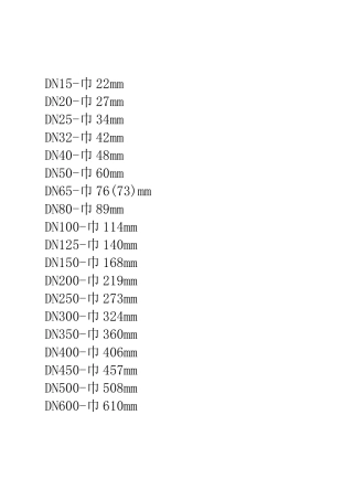 公称直径-外径Ф对照表