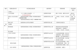 风力发电(土建)检测清单