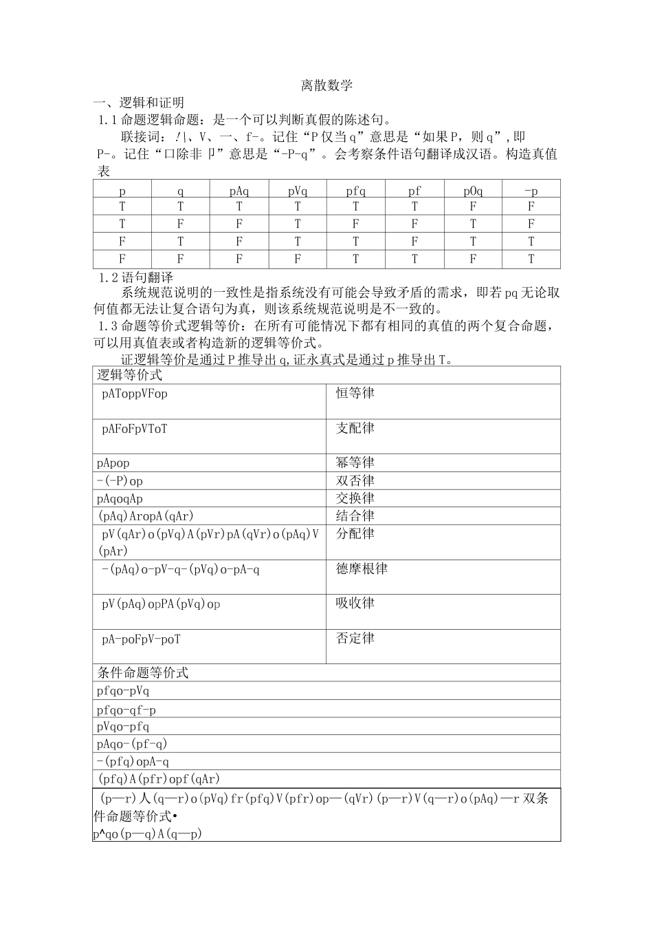离散数学知识点整理_第1页