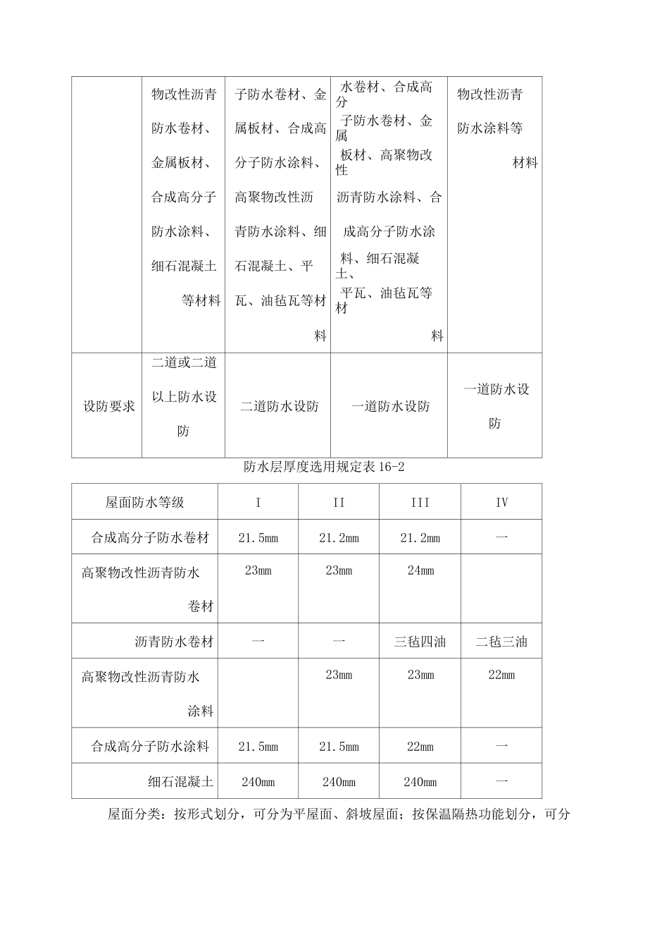 卷材防水屋面_第2页