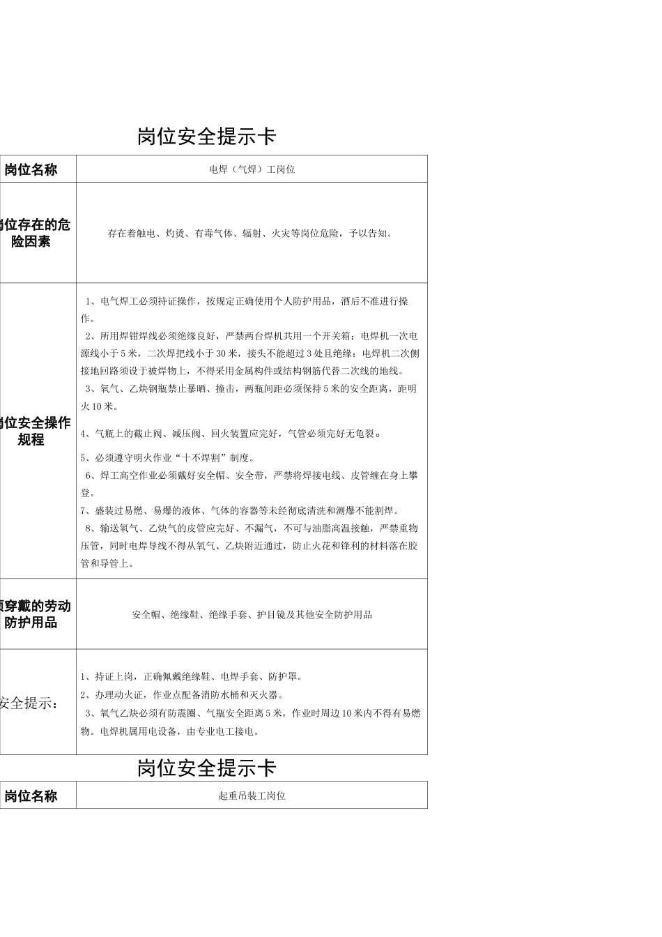 岗位安全提示卡_第3页