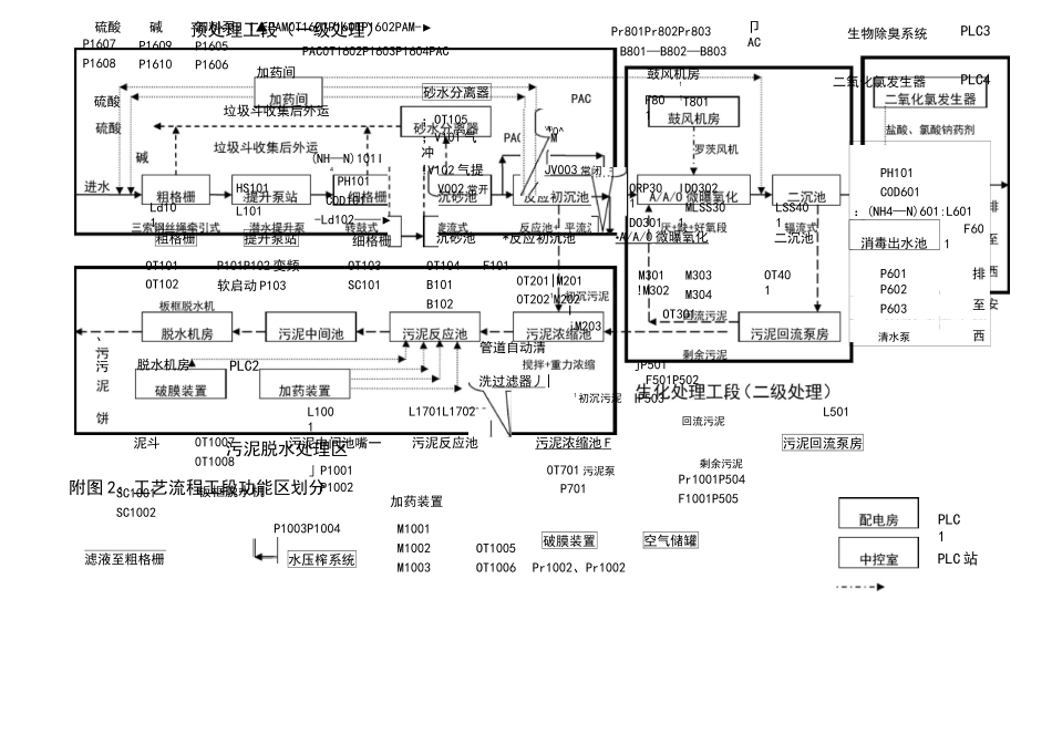 污水处理厂运行管理和安全操作规程_第3页