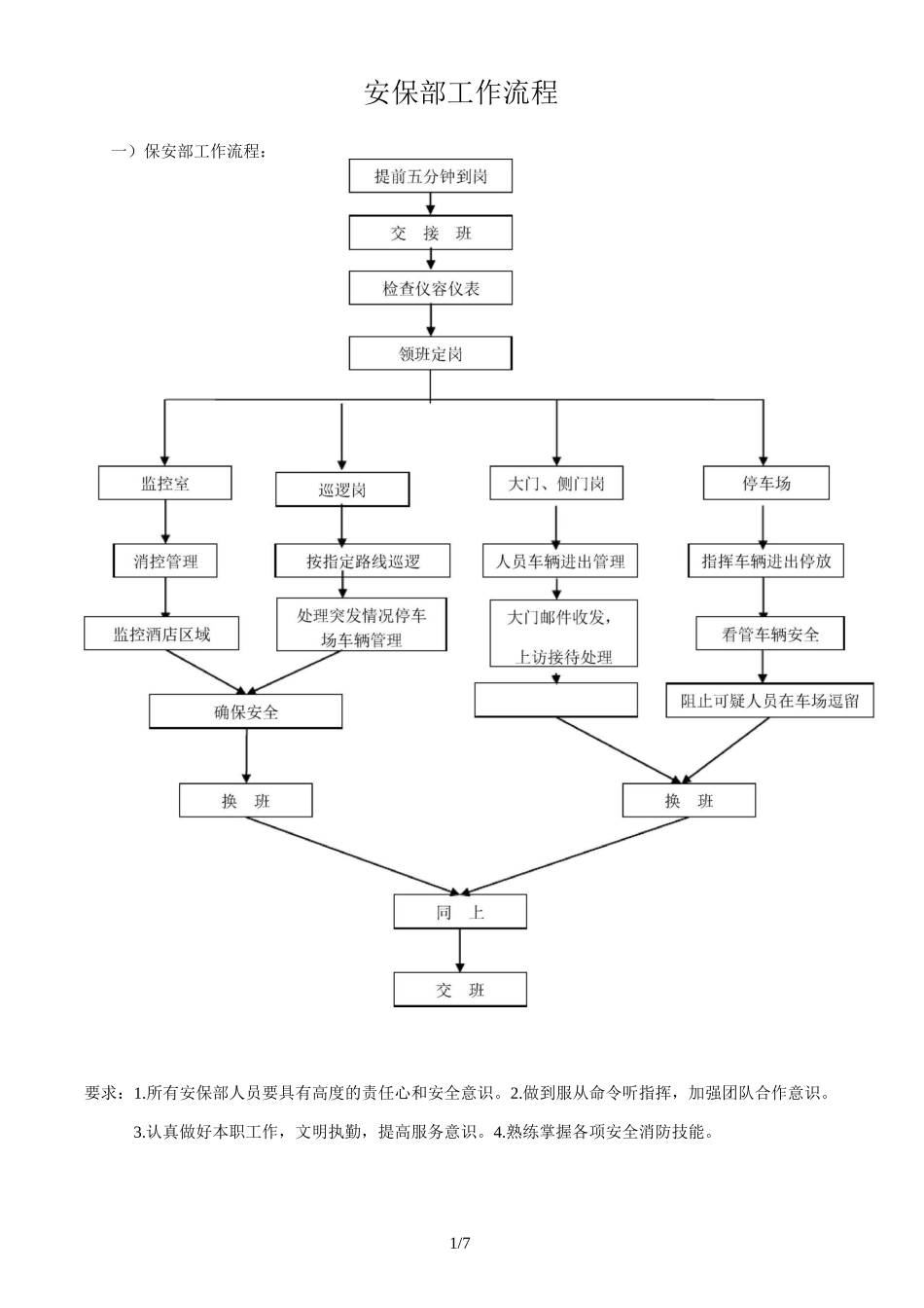 保安部工作流程图_第1页