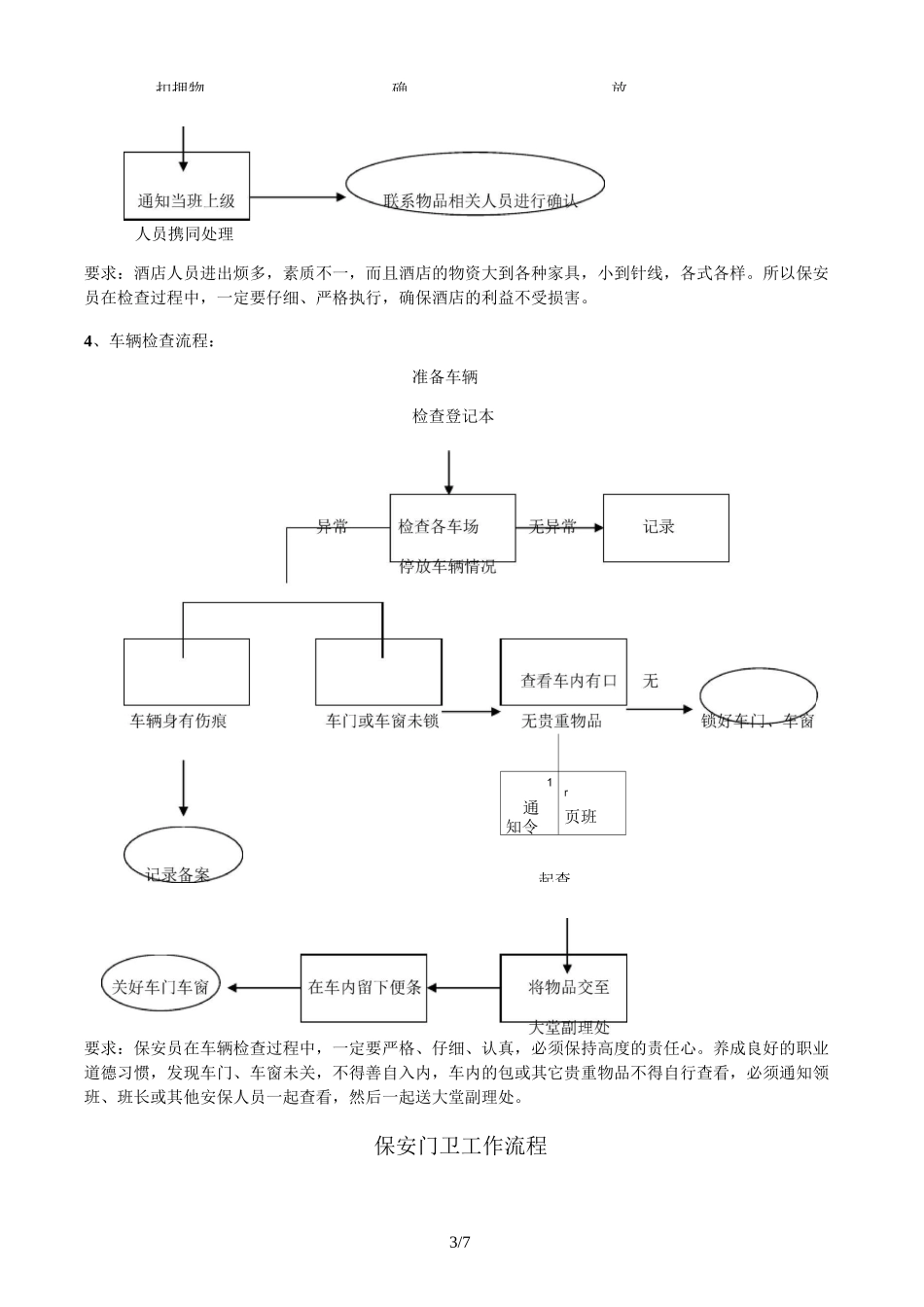 保安部工作流程图_第3页