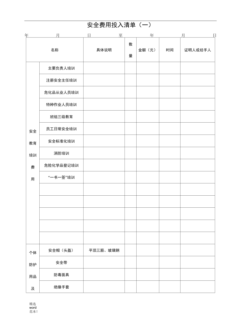 安全费用投入清单最新版_第1页