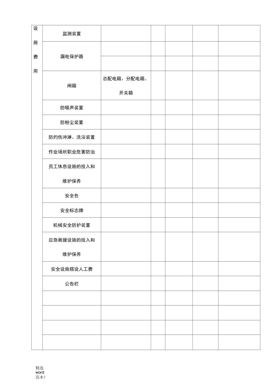 安全费用投入清单最新版_第3页